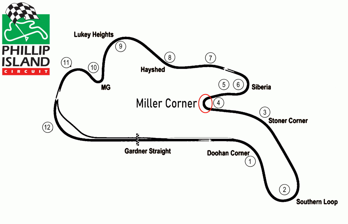 Phillip Island Circuit с новым поворотом - Miller Corner