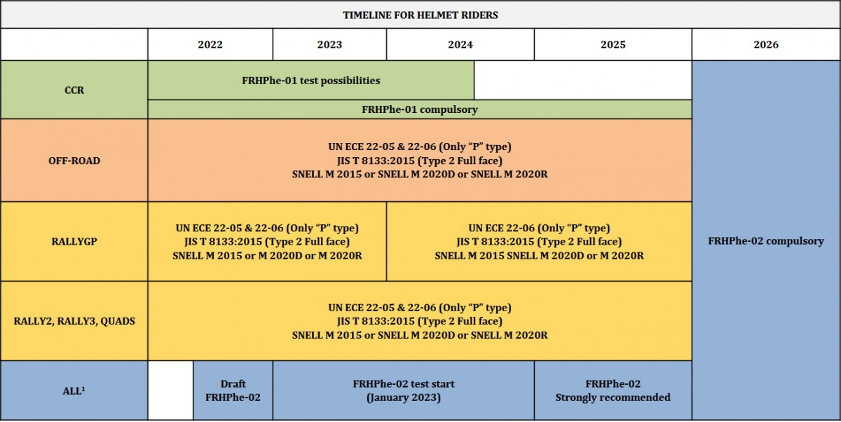 Схема перехода от FRHPhe-01 к FRHPhe-02