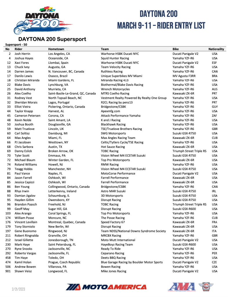 Список участников Daytona 200 (2023)