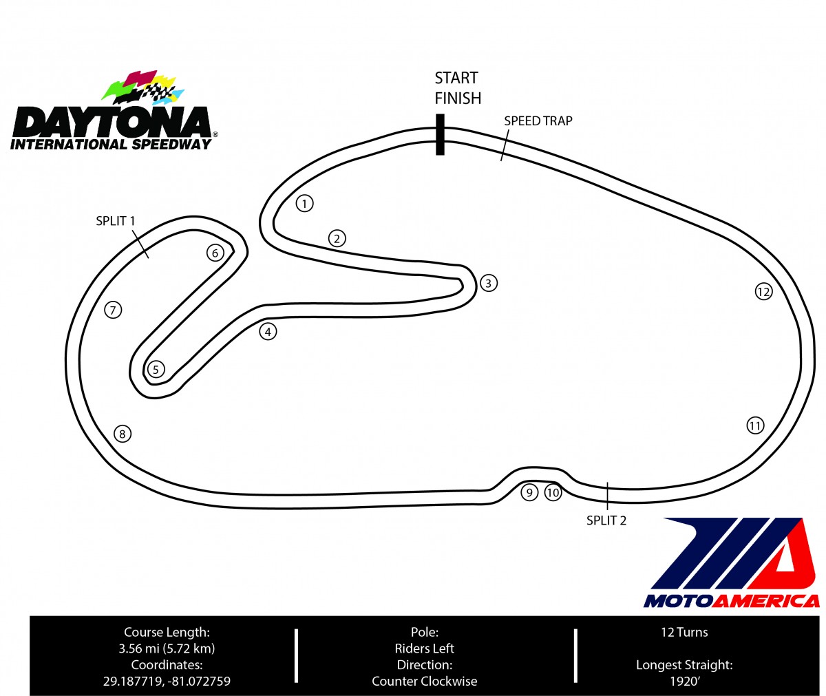 Схема трассы Daytona 200 на Daytona International Speedway