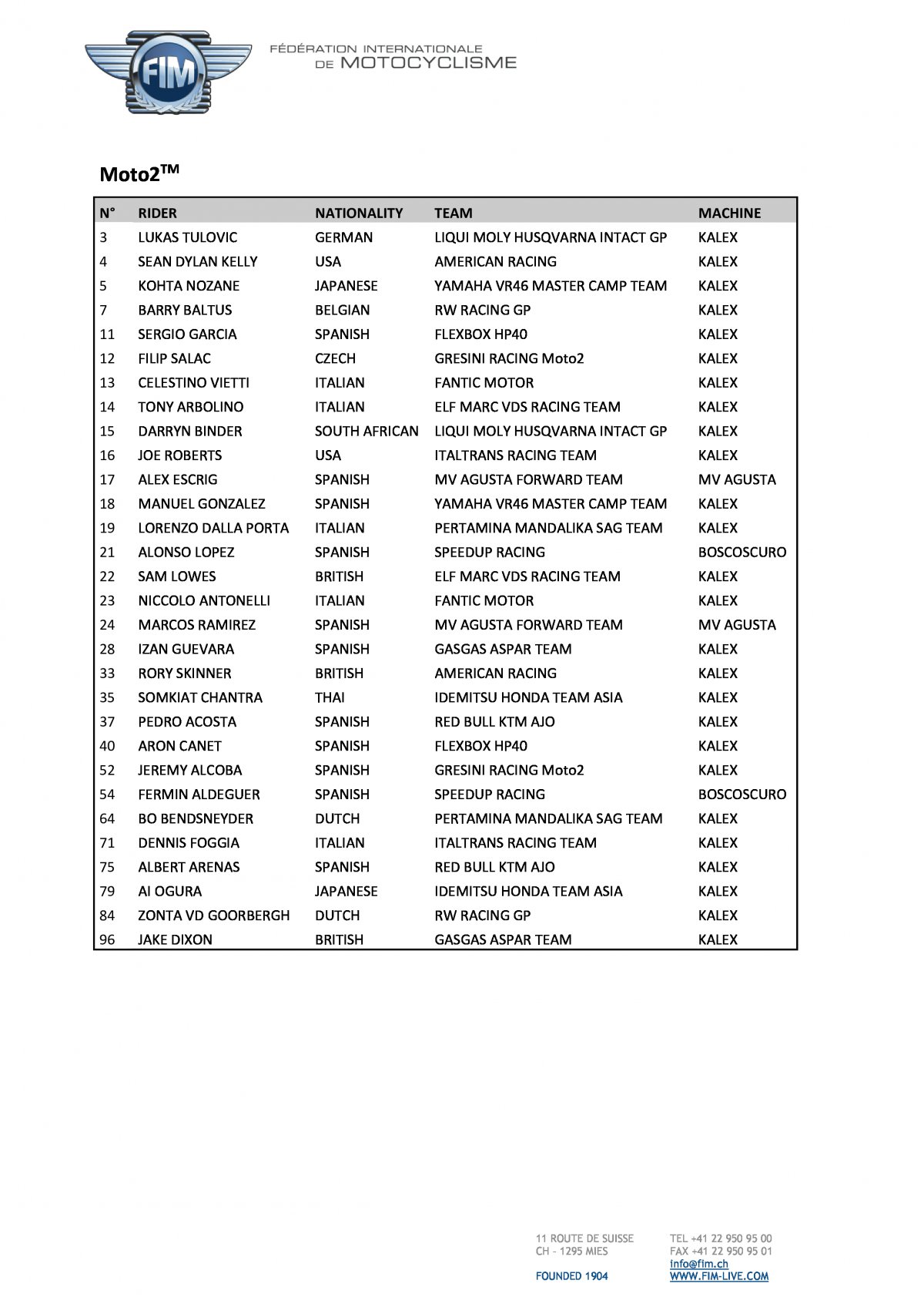 Составы команд и стартовые номера Moto2 2023