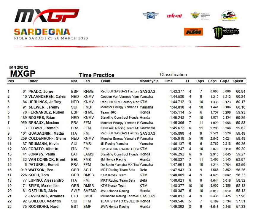 Результаты хронометрируемой тренировки Гран-При Сардинии MXGP