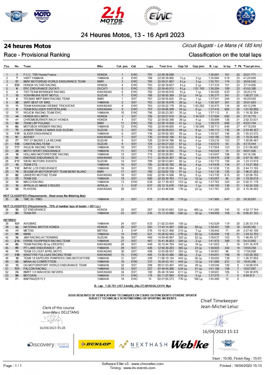 Результаты FIM EWC 24 Heures Motos (15-16/04/2023)