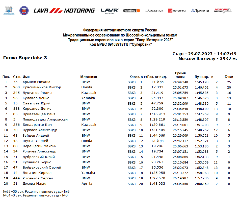 Результаты гонки Supebike 3, 29.07.2023</b>