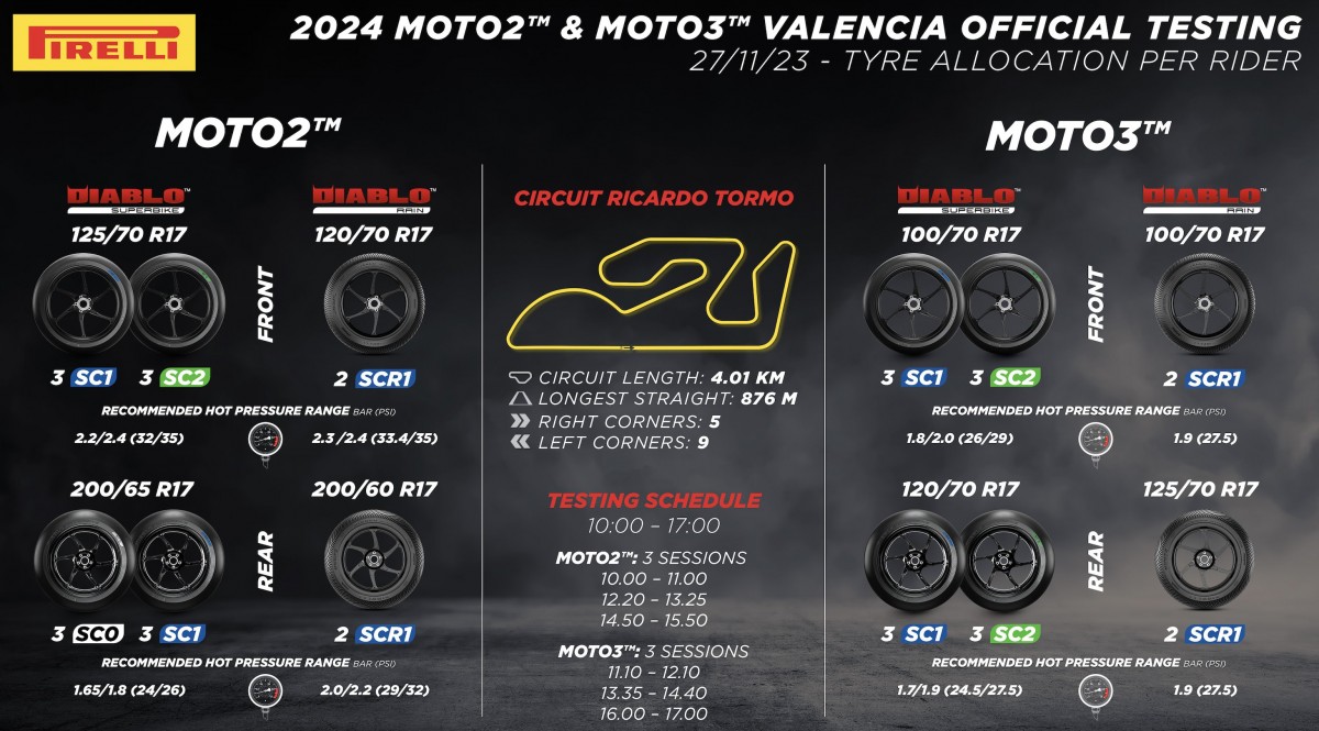 Набор покрышек Pirelli DIABLO Superbike для официальных тестов Moto2 и Moto3 в Валенсии