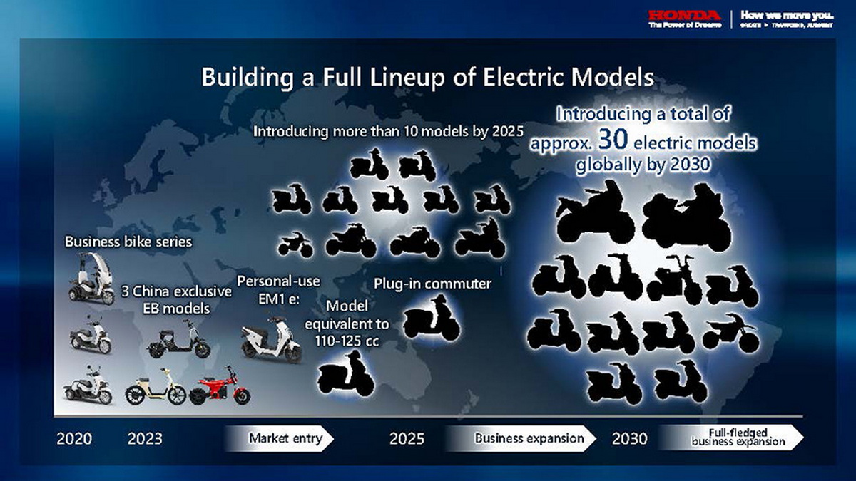 Планы расширения модельного ряда Honda к 2030 году