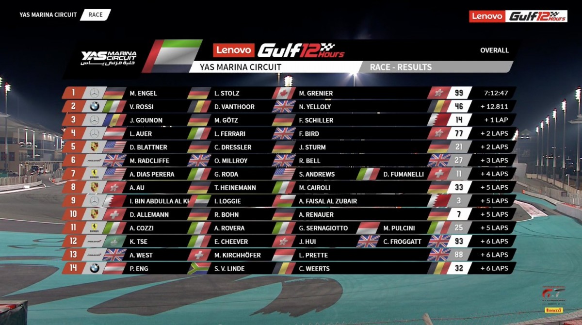 Результаты Gulf 12 Hours (10/12/2023) Yas Marina Circuit