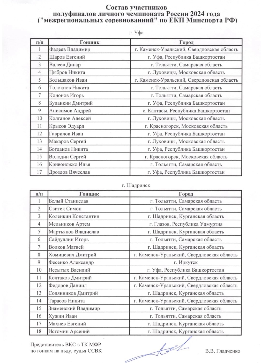 Состав участников полуфиналов личного чемпионата России 2024 года по мотогонкам на льду