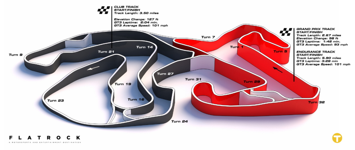 Мультидром Flatrock Motorsports Park: различные конфигурации. Красная - конфигурация GP (FIM/FIA)