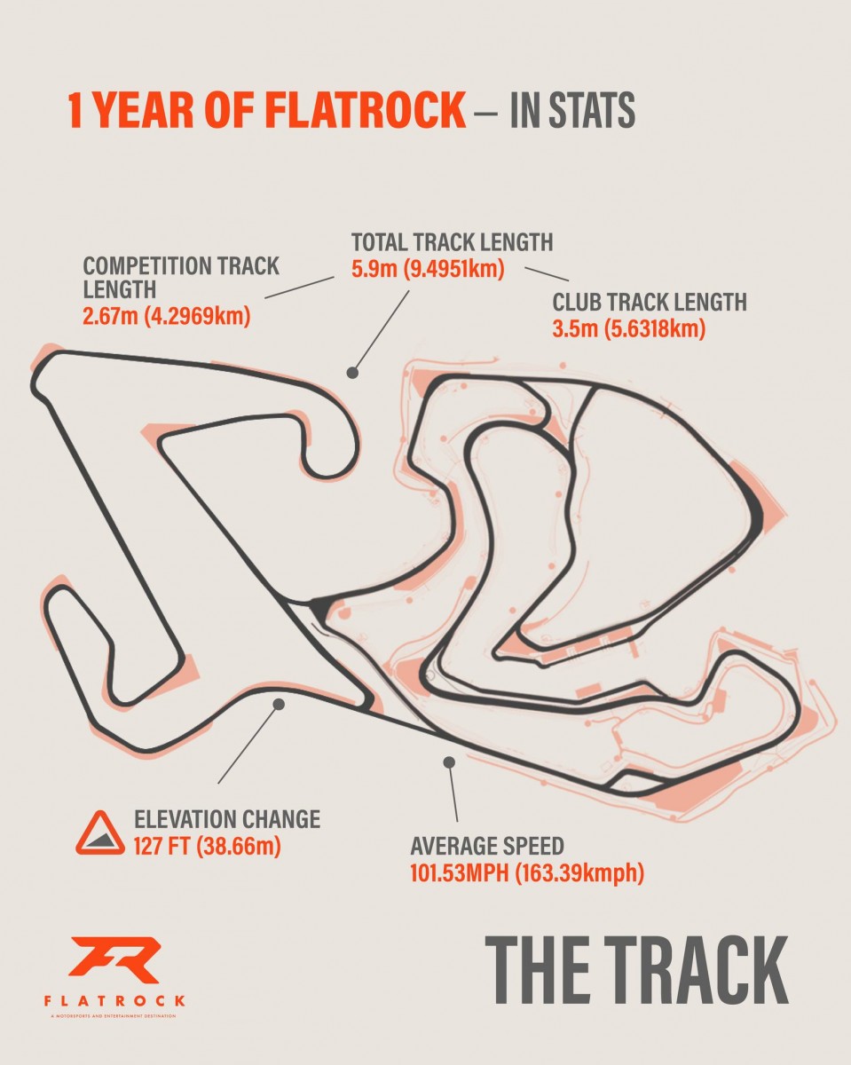 Flatrock Motorsports Park в цифрах и фактах