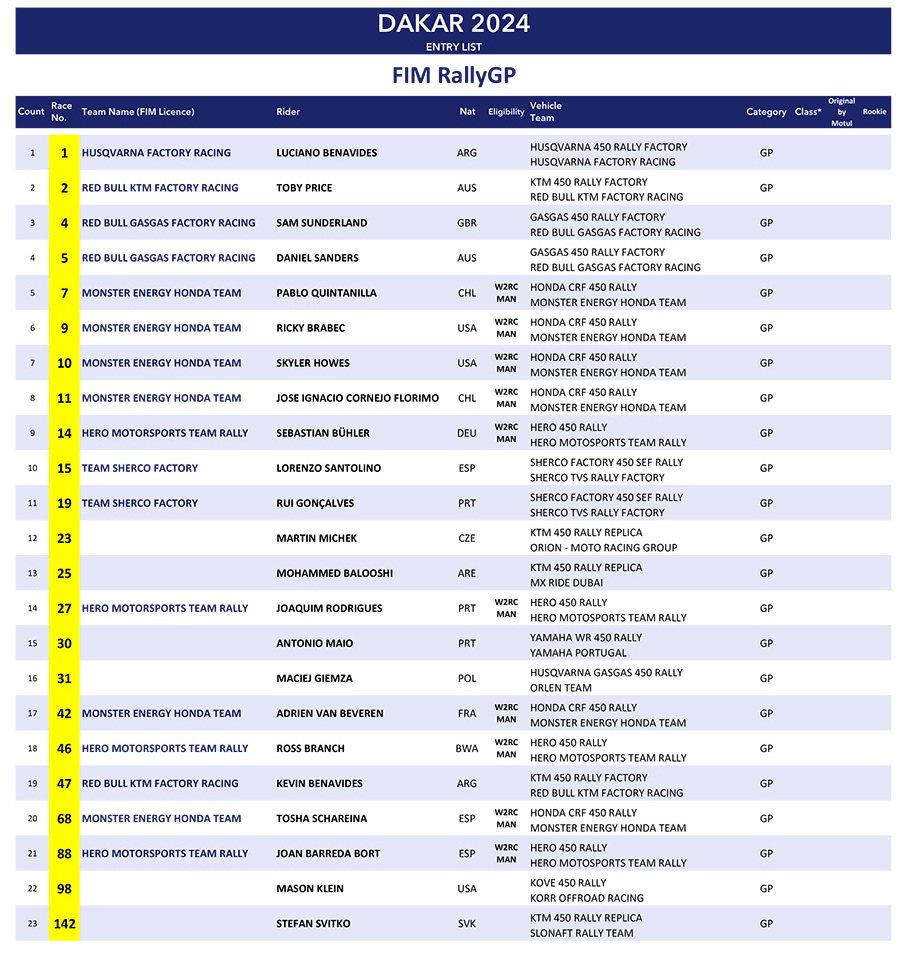 Список участников ралли Дакар 2024 в зачете BIKE (мотоциклы)