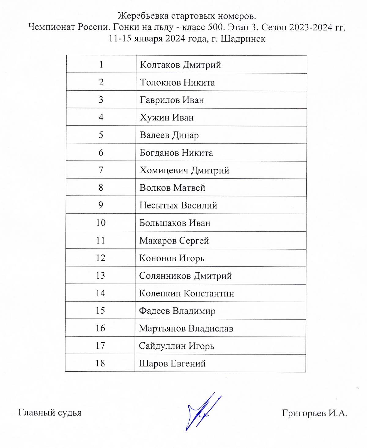 Список и стартовые номера мотогонщиков 3 этап ЛЧР по мотогонкам на льду 2023/24, г.Шадринск