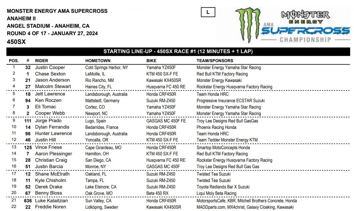 Список участников гонок Тройной Короны AMA Supercross 2024 - Anaheim-2