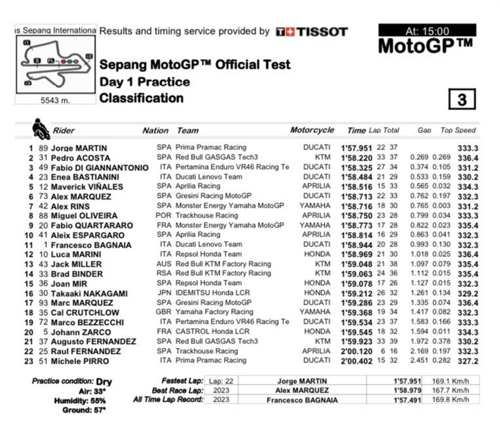 Предварительный протокол тестов IRTA MotoGP Sepang, 6 февраля 2024