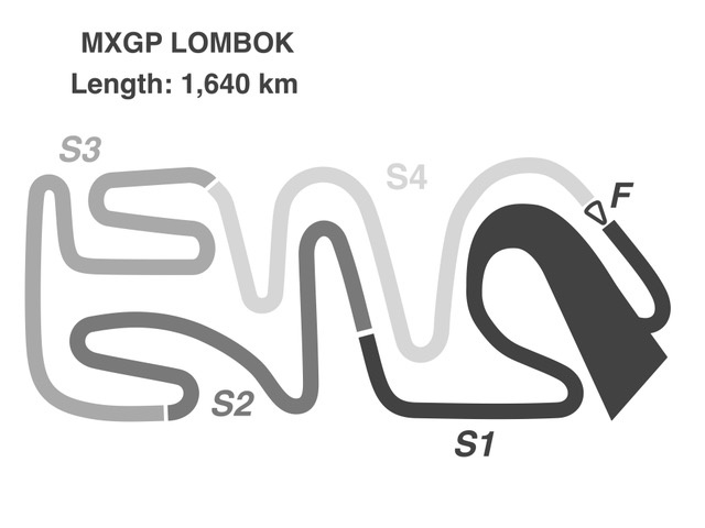 конфигурация гоночного трека MXGP