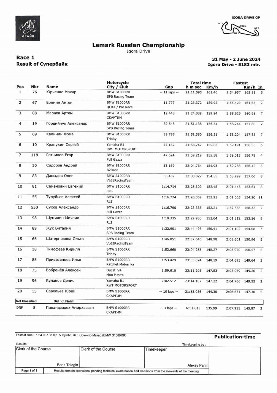 Обновленные результаты спринтовых гонок Супербайк (1.06.2024) Игора Драйв
