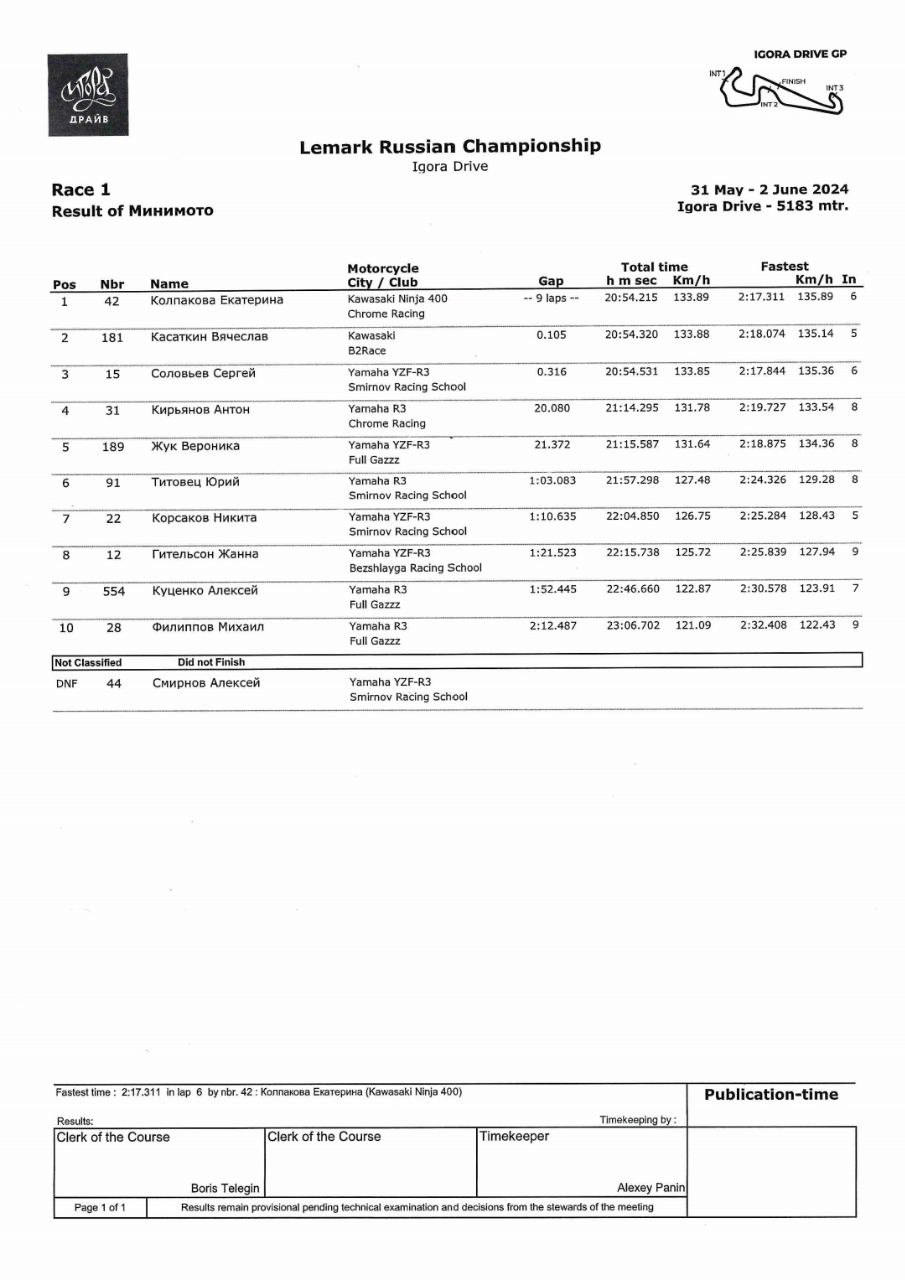 Обновленные результаты спринтовых гонок Минимото (1.06.2024) Игора Драйв
