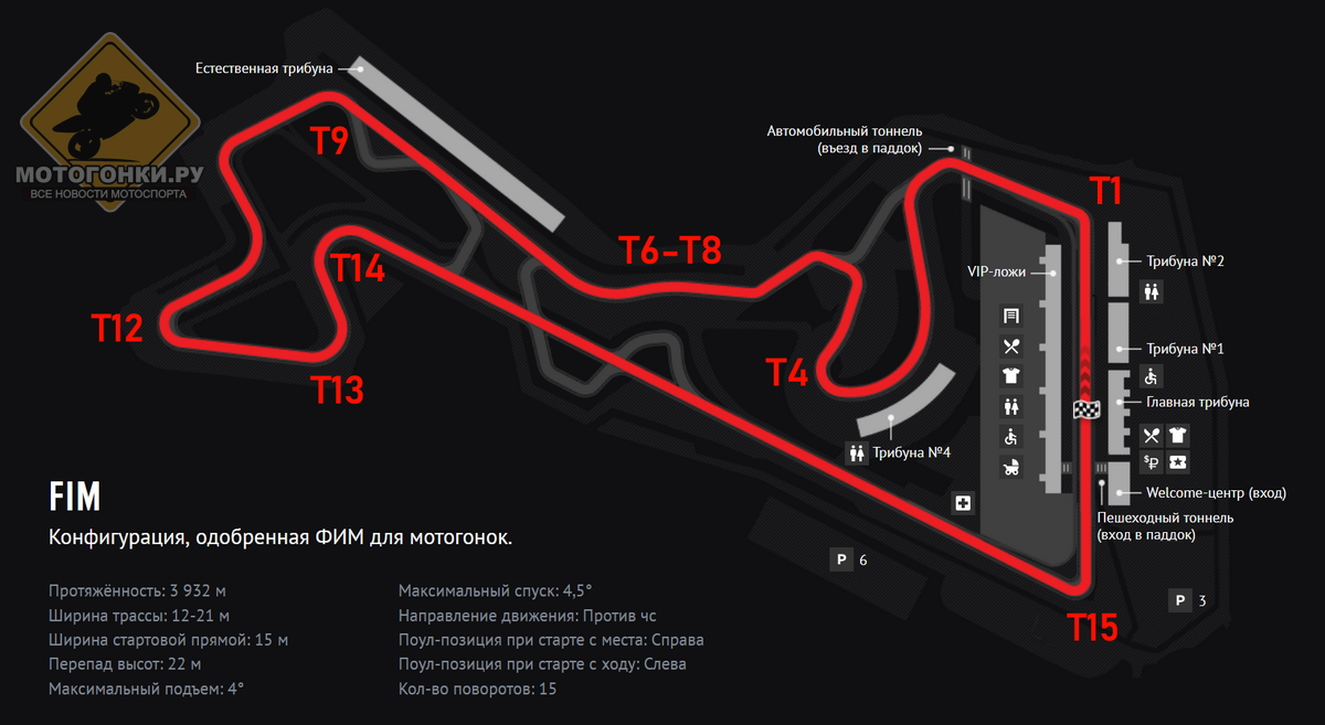 Moscow Raceway
