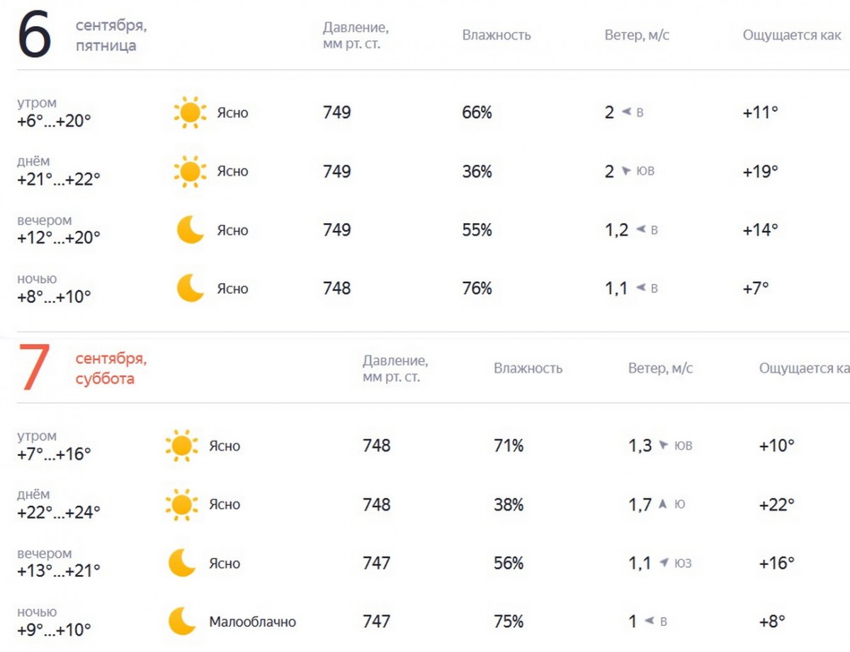 Погода на 6 сентября в москве