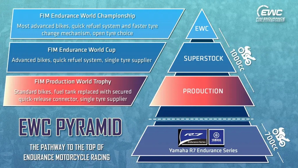 EWC Pyramid