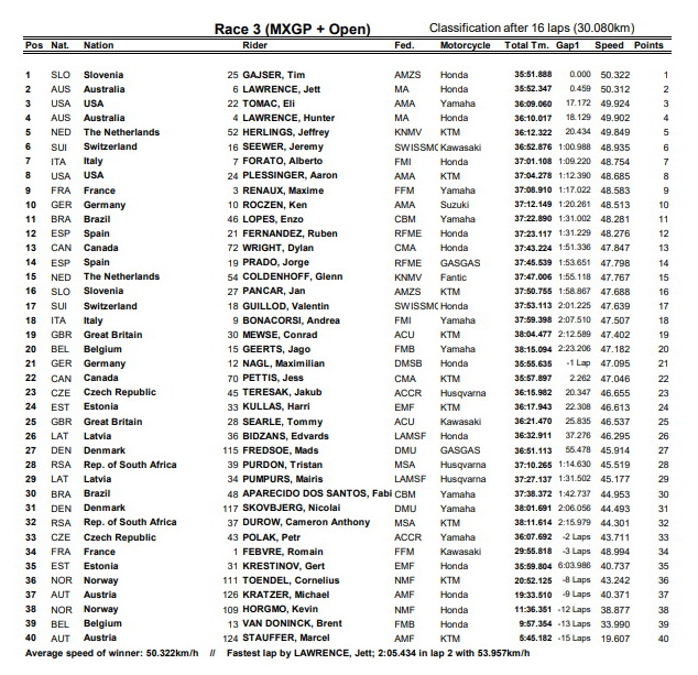 Результаты третьего заезда MXGP/Open