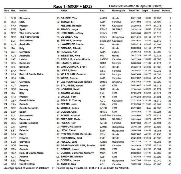 Результаты первого заезда MXGP/MX2