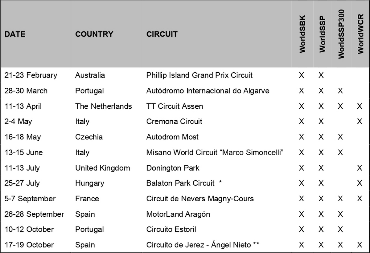Календарь World Superbike 2025