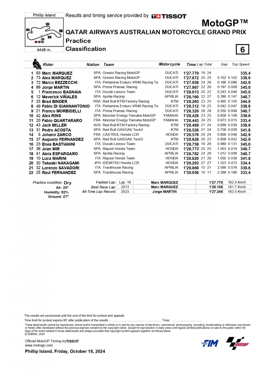 Результаты преквалификации Гран-При Австралии MotoGP 2024