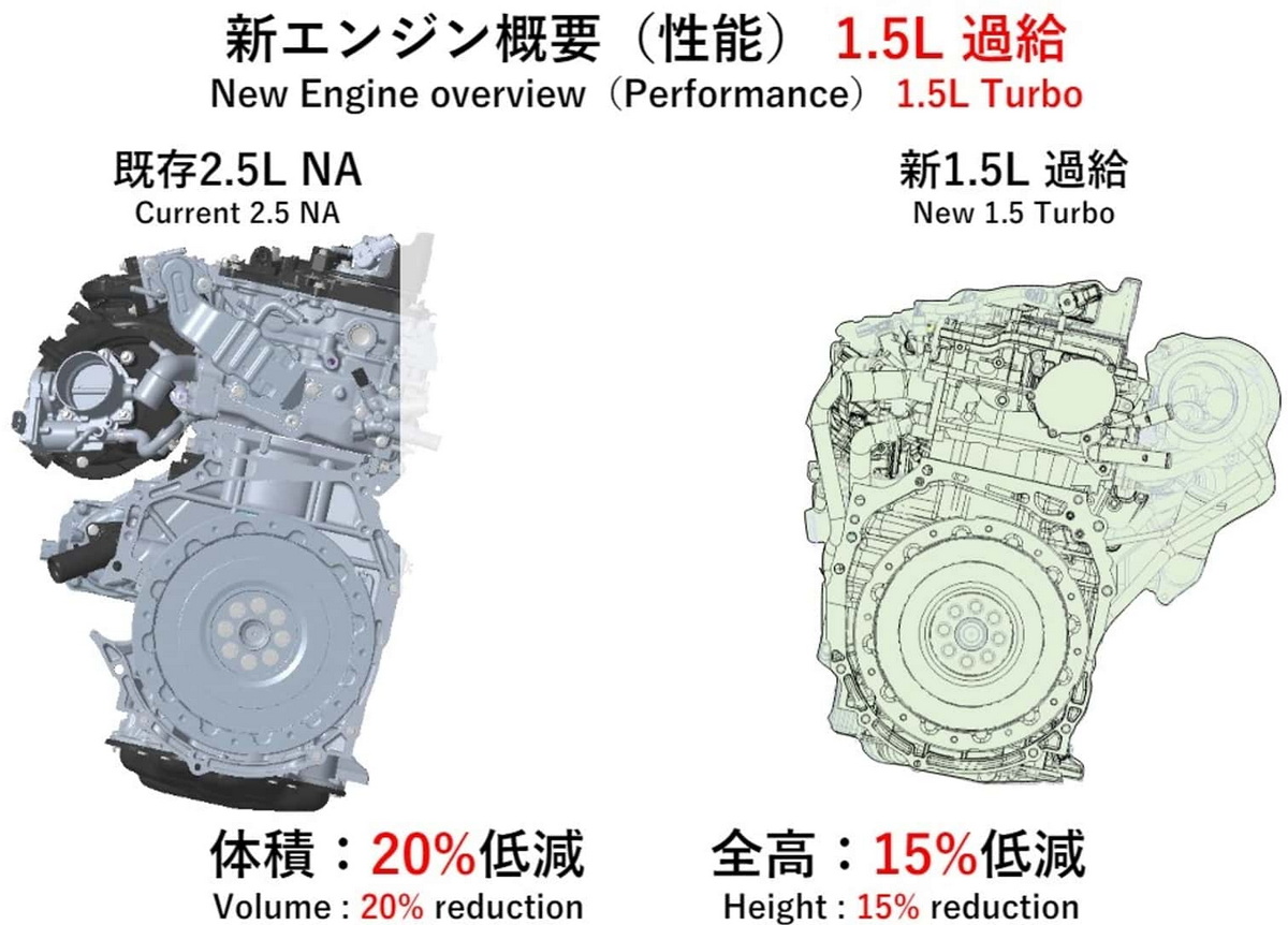 Новый двигатель Toyota объемом 1.5 литра турбо