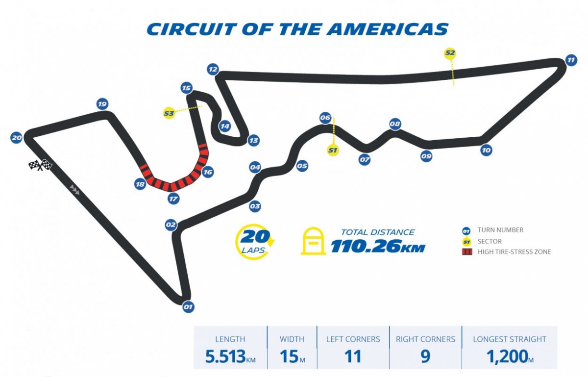 Схема Circuit of the Americas