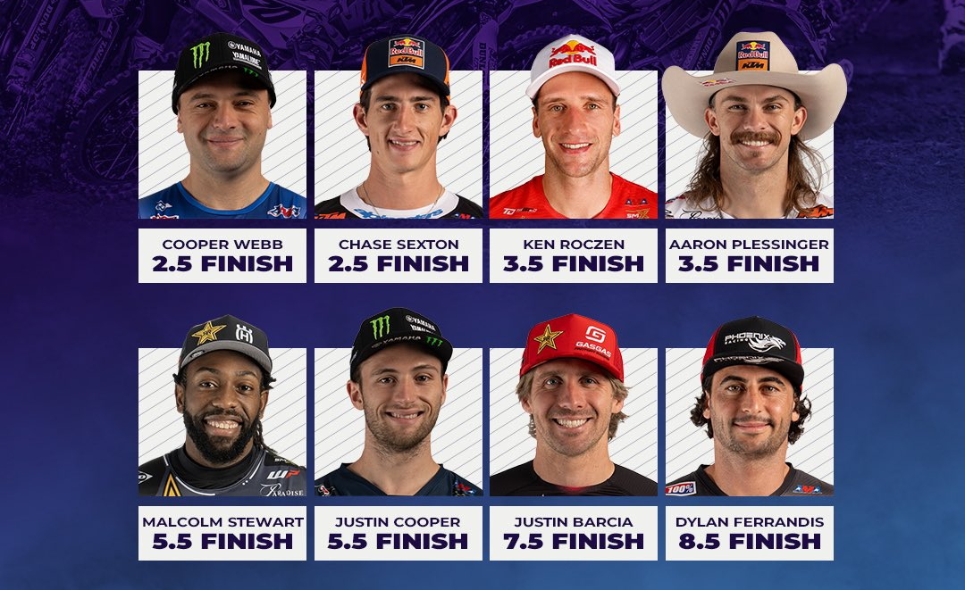 Средний рейтинг фаворитов AMA Supercross