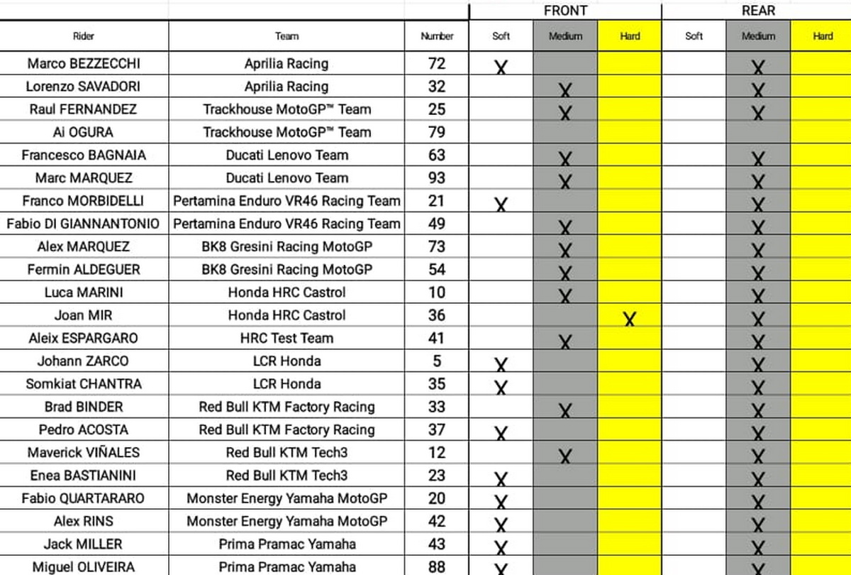 Выбор шин на гонку Гран-При Британии MotoGP 2025