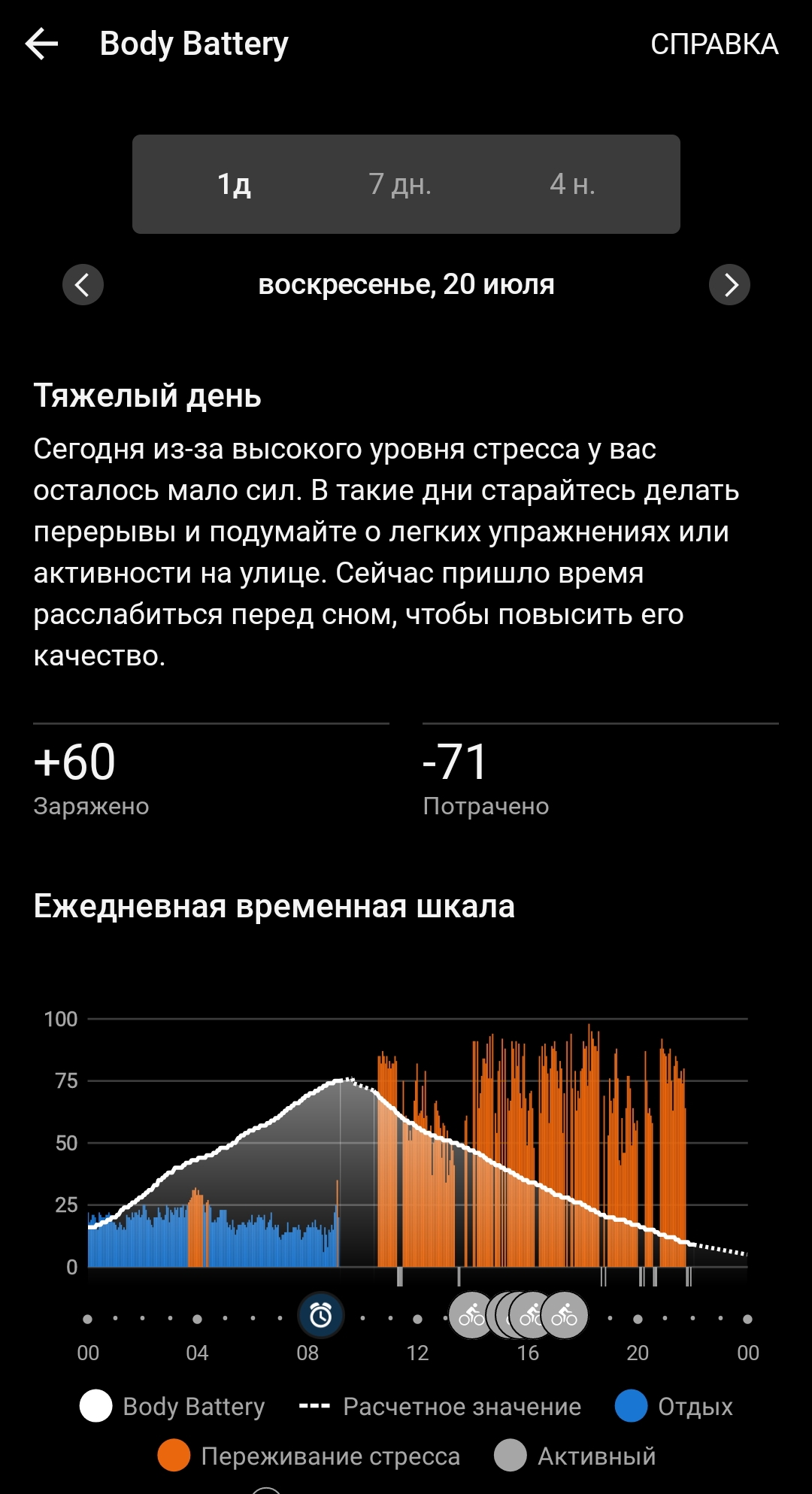 Так выглядит Тяжелый рабочий день на Moscow Raceway глазами телеметрии Garmin