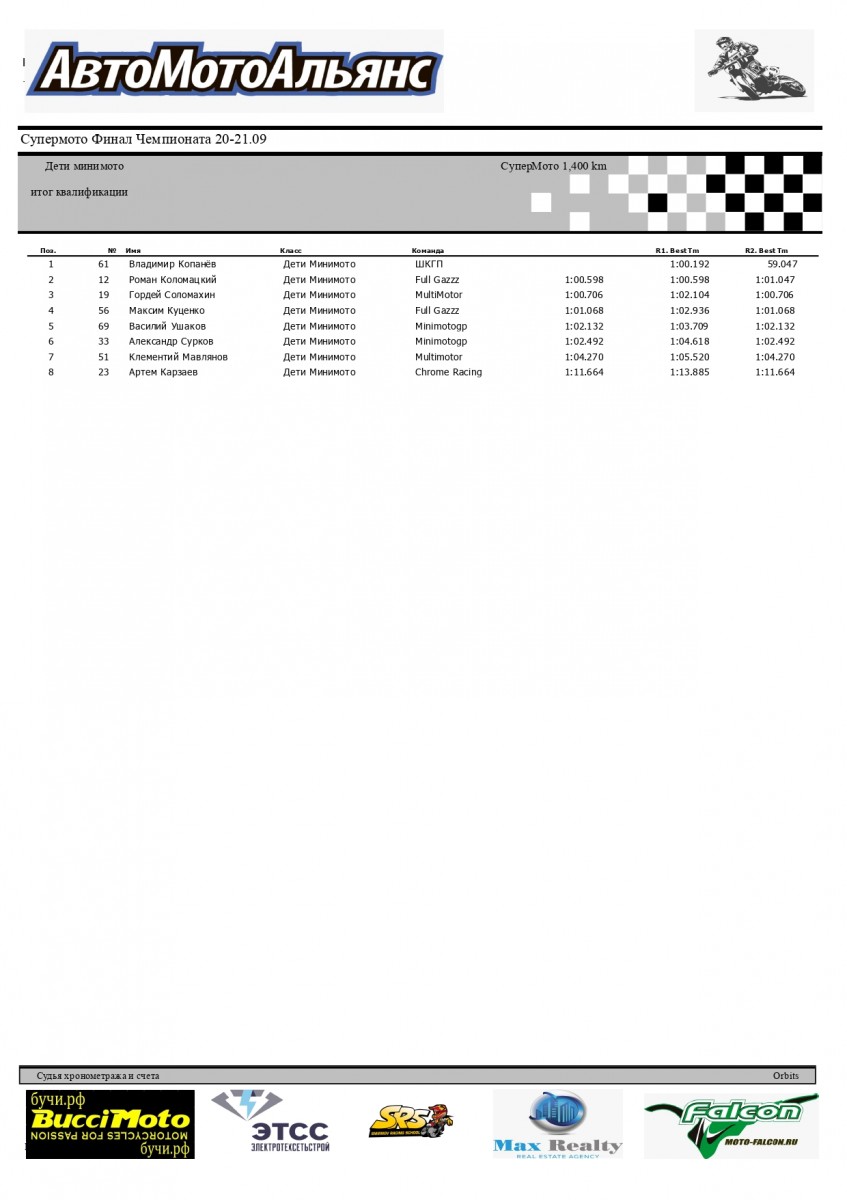 Дети минимото - результаты квалификации