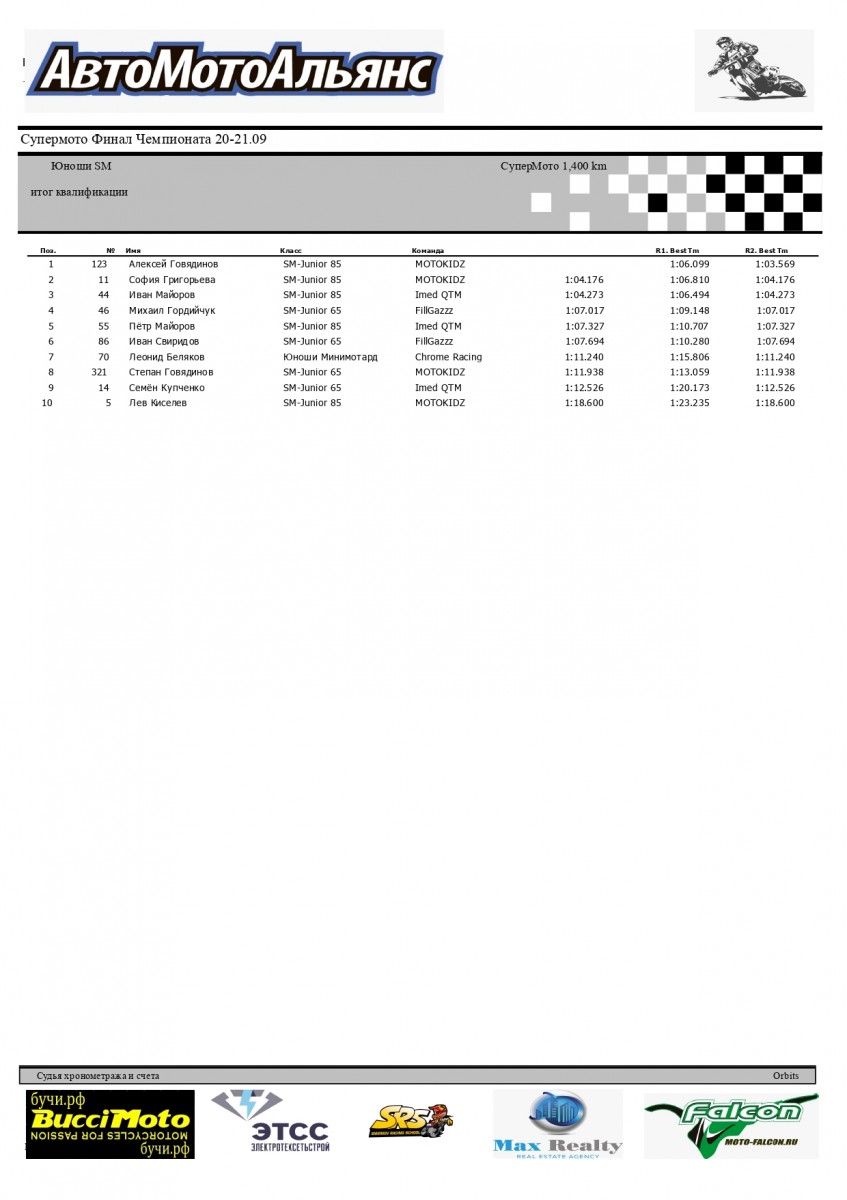 SM Junior - результаты квалификации
