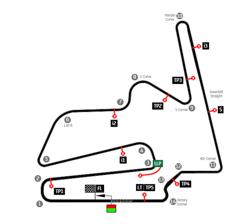 Twin Ring Motegi (Mobility Resort Motegi)