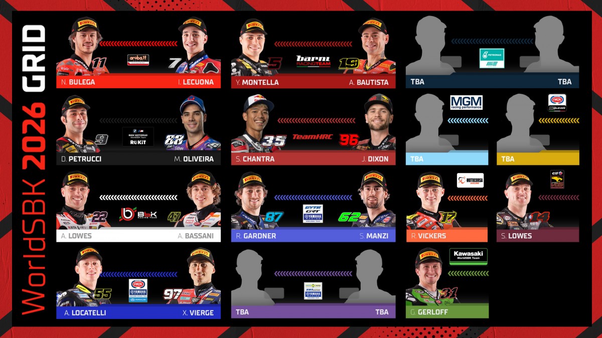 Рынок WorldSBK 2026: подтвержденные составы команд перед этапом в Эшториле