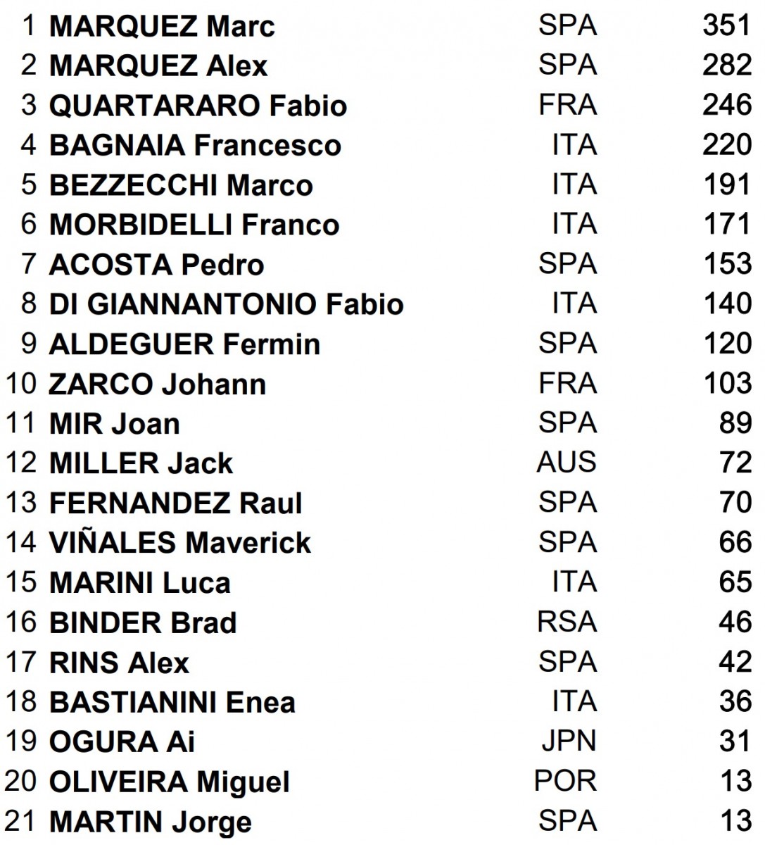 MotoGP BMW M Award 2025 перед Гран-При Австралии