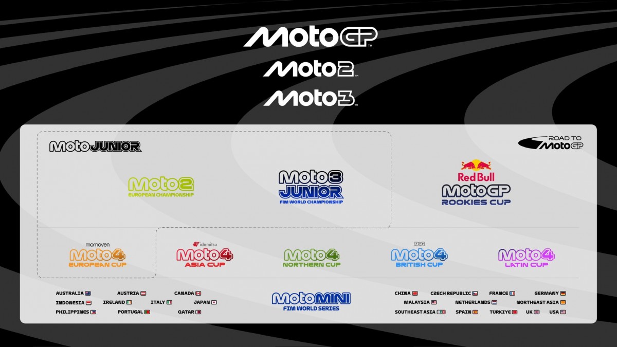 Новая программа Road To MotoGP представлена в Португалии