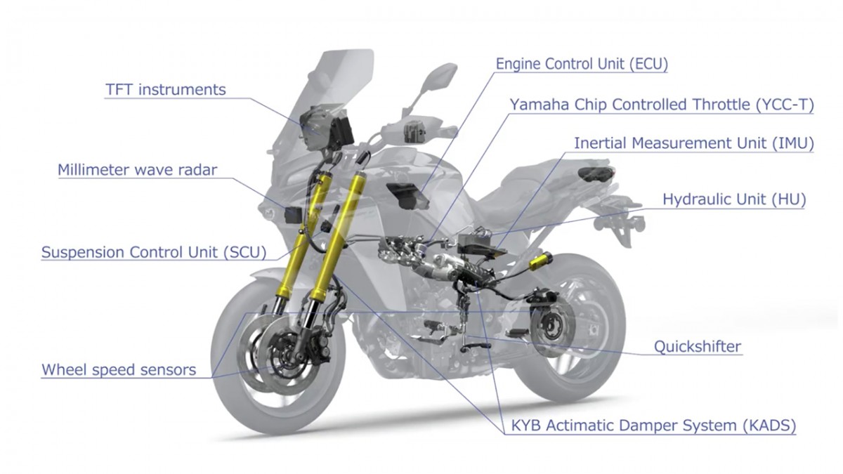 Системы Yamaha Tracer9 GT+ Y-AMT, задействованные в работе адаптивного круиз-контроля