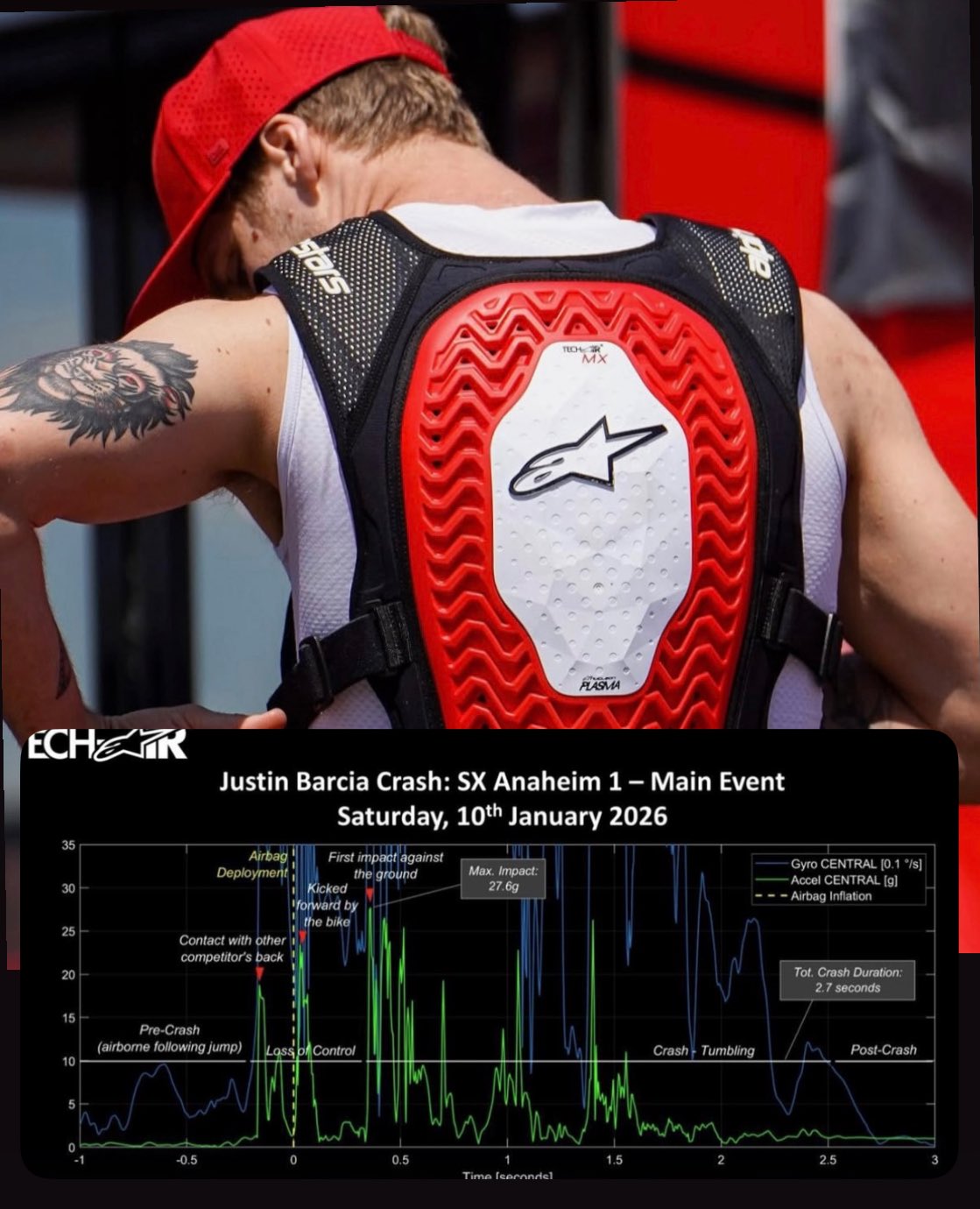 График срабатывания Alpinestars Tech Air MX в инциденте Барши и Стюарта в Анахайме