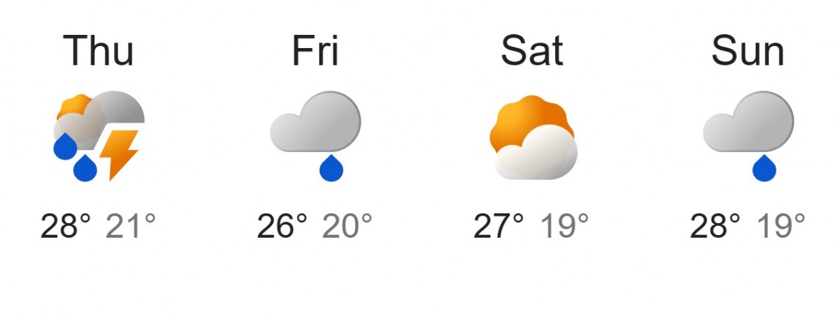 Прогноз погоды на уикенд, 19-22 марта 2026 в Гоянии