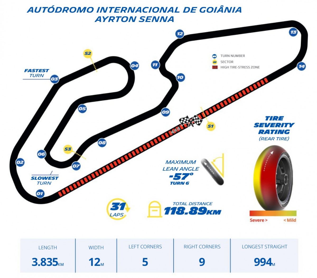Данные Michelin Motorsport, полученные с помощью компьютерной симуляции