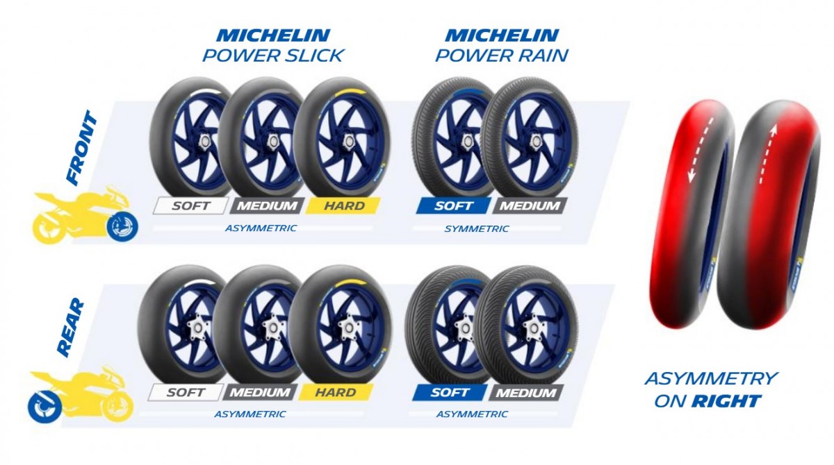 Набор покрышек Michelin для Гран-При Бразилии MotoGP 2026