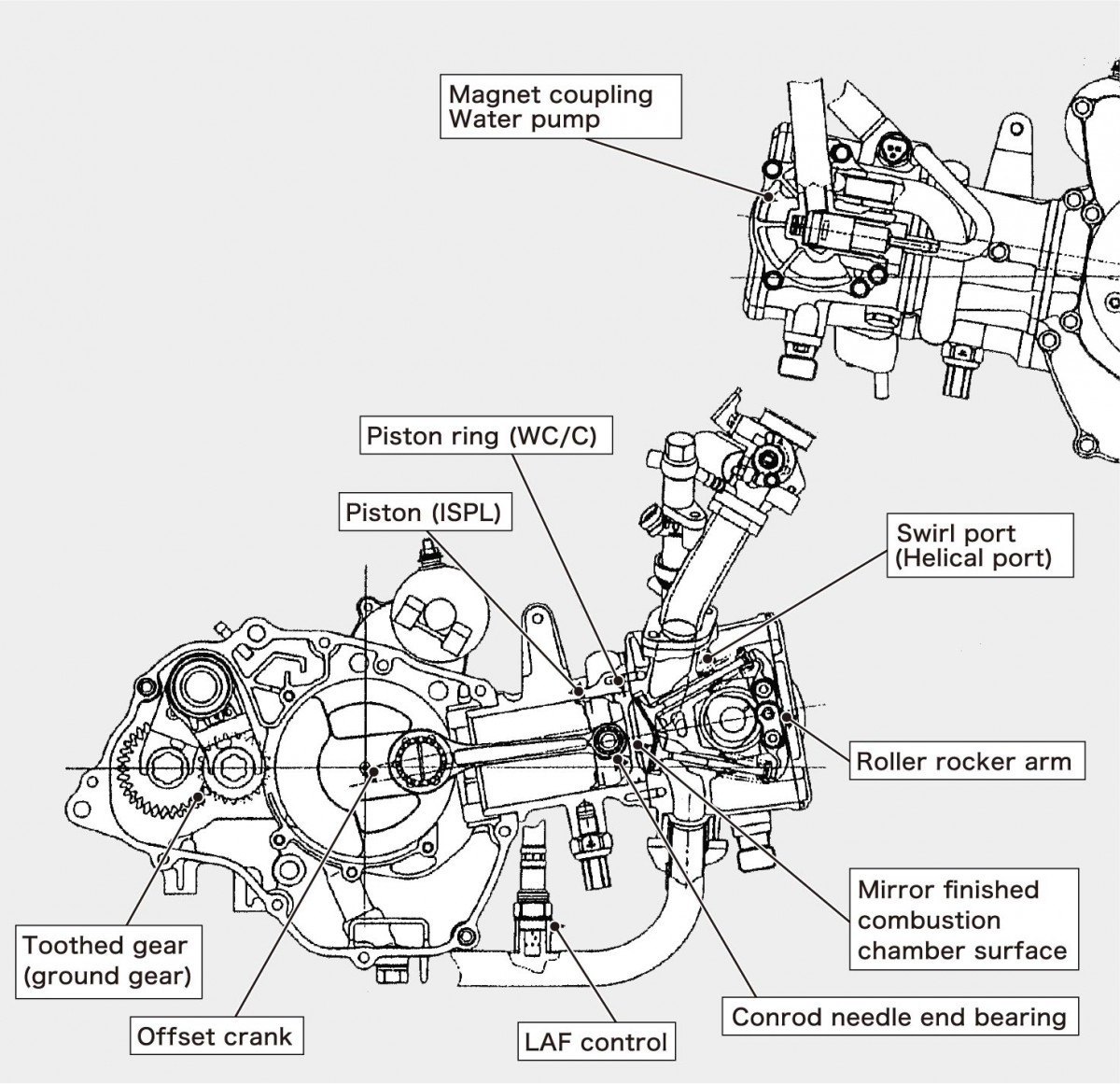 Двигатель Honda Super Cub