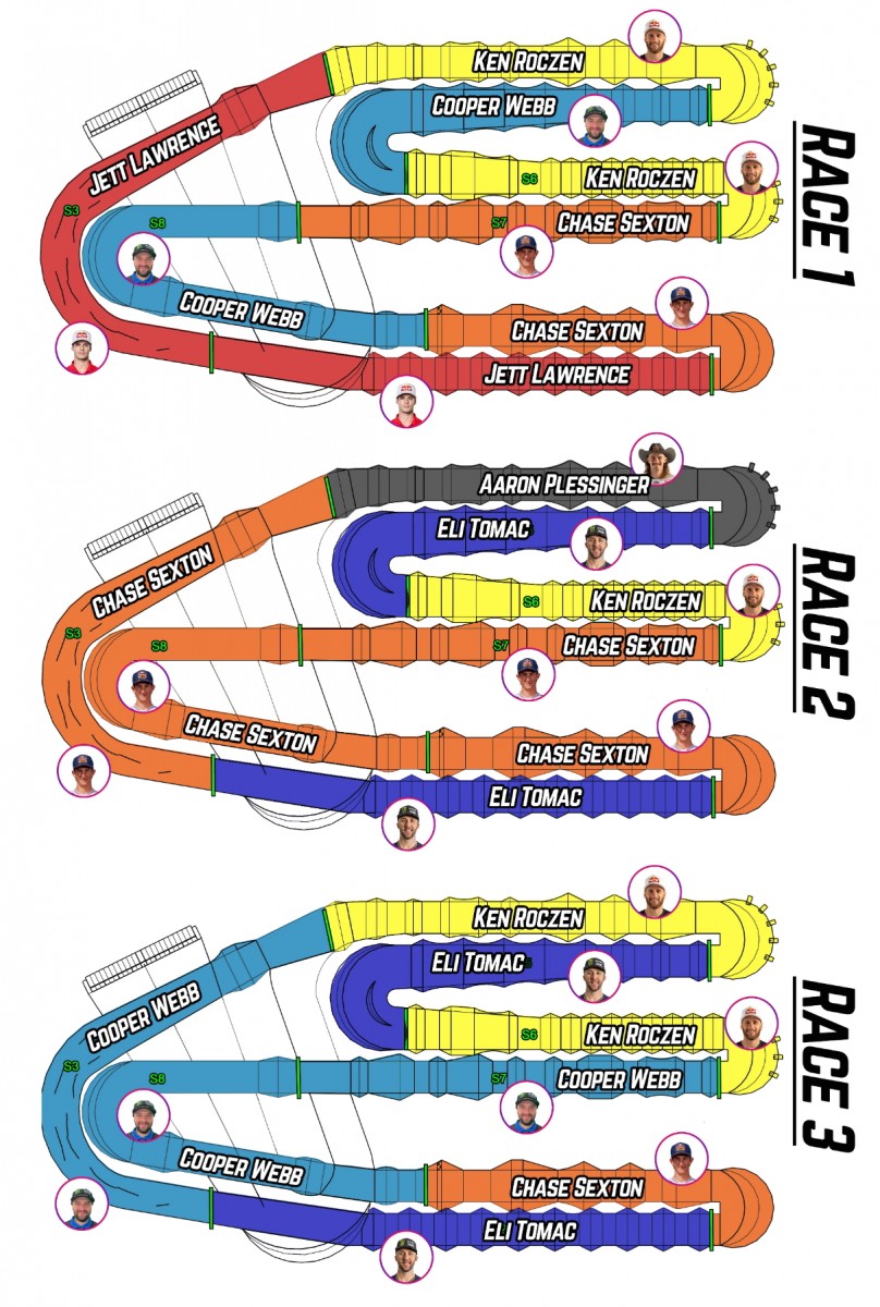 Статистика LITPro гонок Тройной Короны AMA Supercross