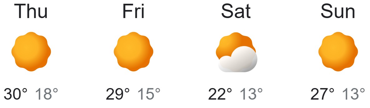 Прогноз погоды на уикенд 27-29 марта USGP MotoGP 2026