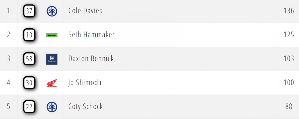 AMA Supercross 250SX East