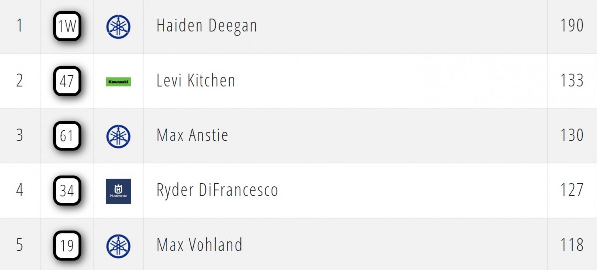 AMA Supercross 250SX West