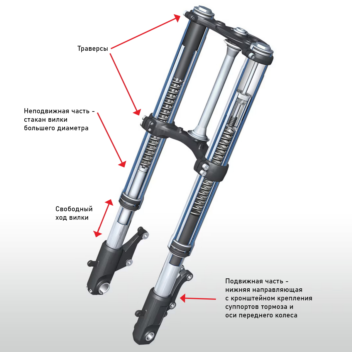 Устройство вилки перевернутого типа